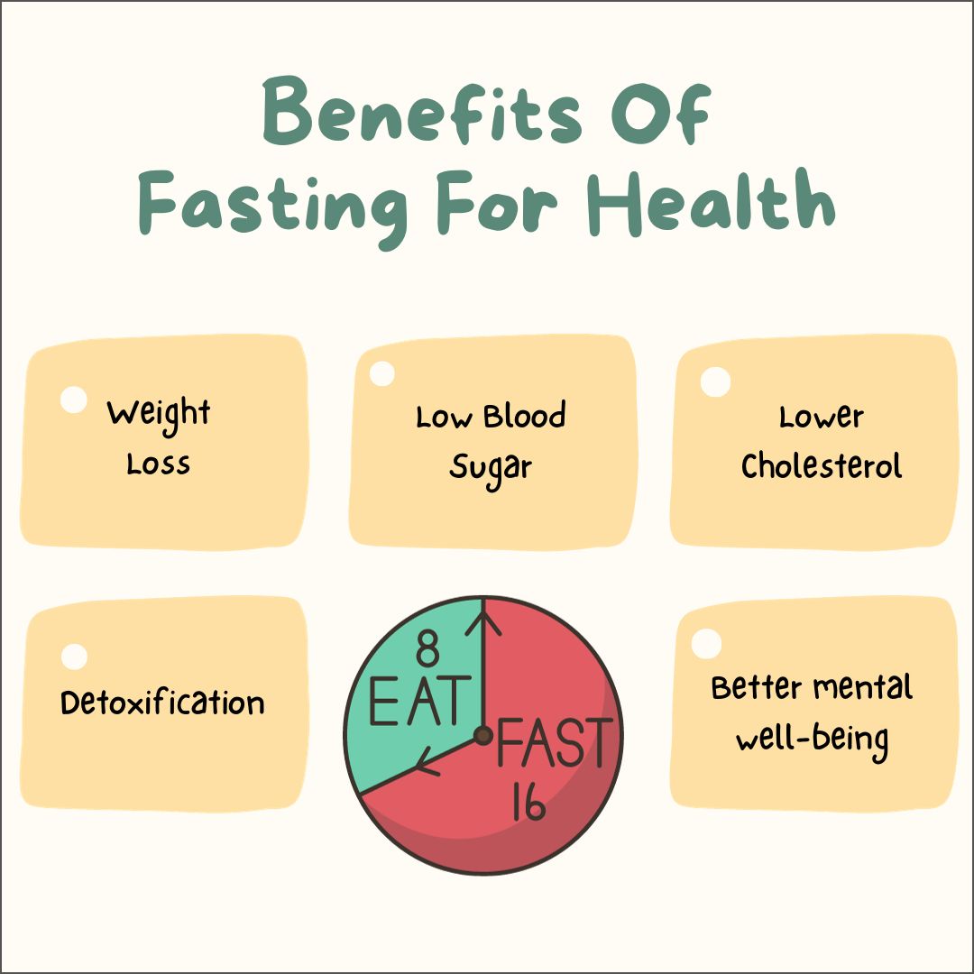 Proven Intermittent Fasting Benefits