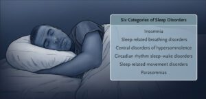 Insomnia and Sleep Disorders