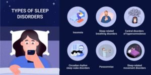 Insomnia and Sleep Disorders