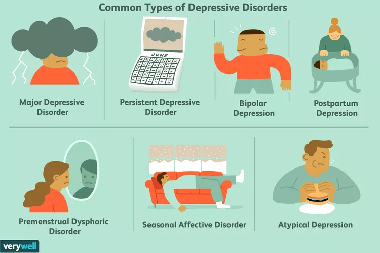 Depression Symptoms and Treatment guide showing causes, diagnosis, and recovery options