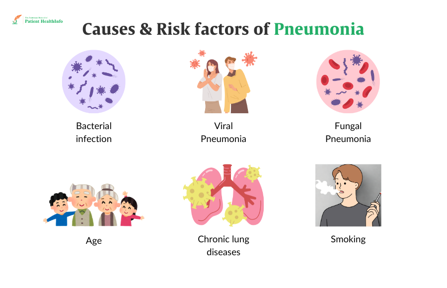 Pneumonia Symptoms and Treatment