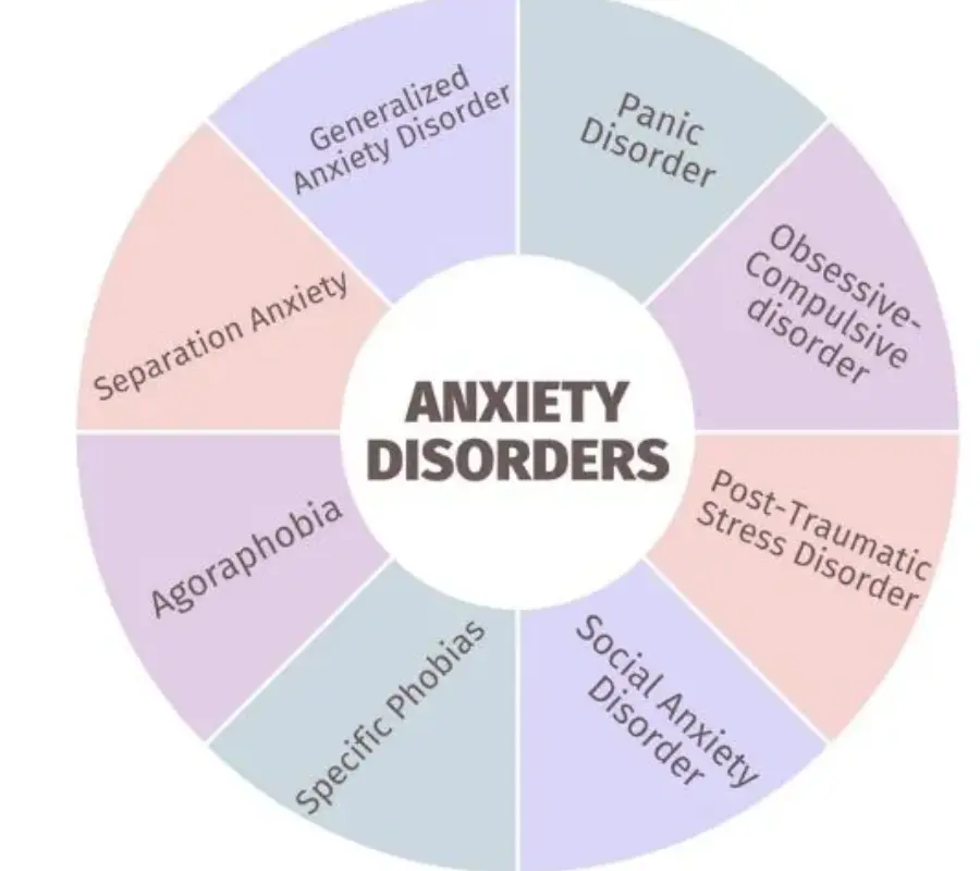 Anxiety Disorders Symptoms and Treatment: Causes, Diagnosis & Prevention