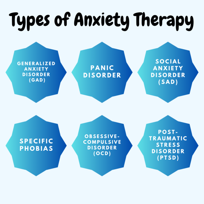 Anxiety Disorders Symptoms and Treatment guide explaining causes, diagnosis, treatment, and mental health support