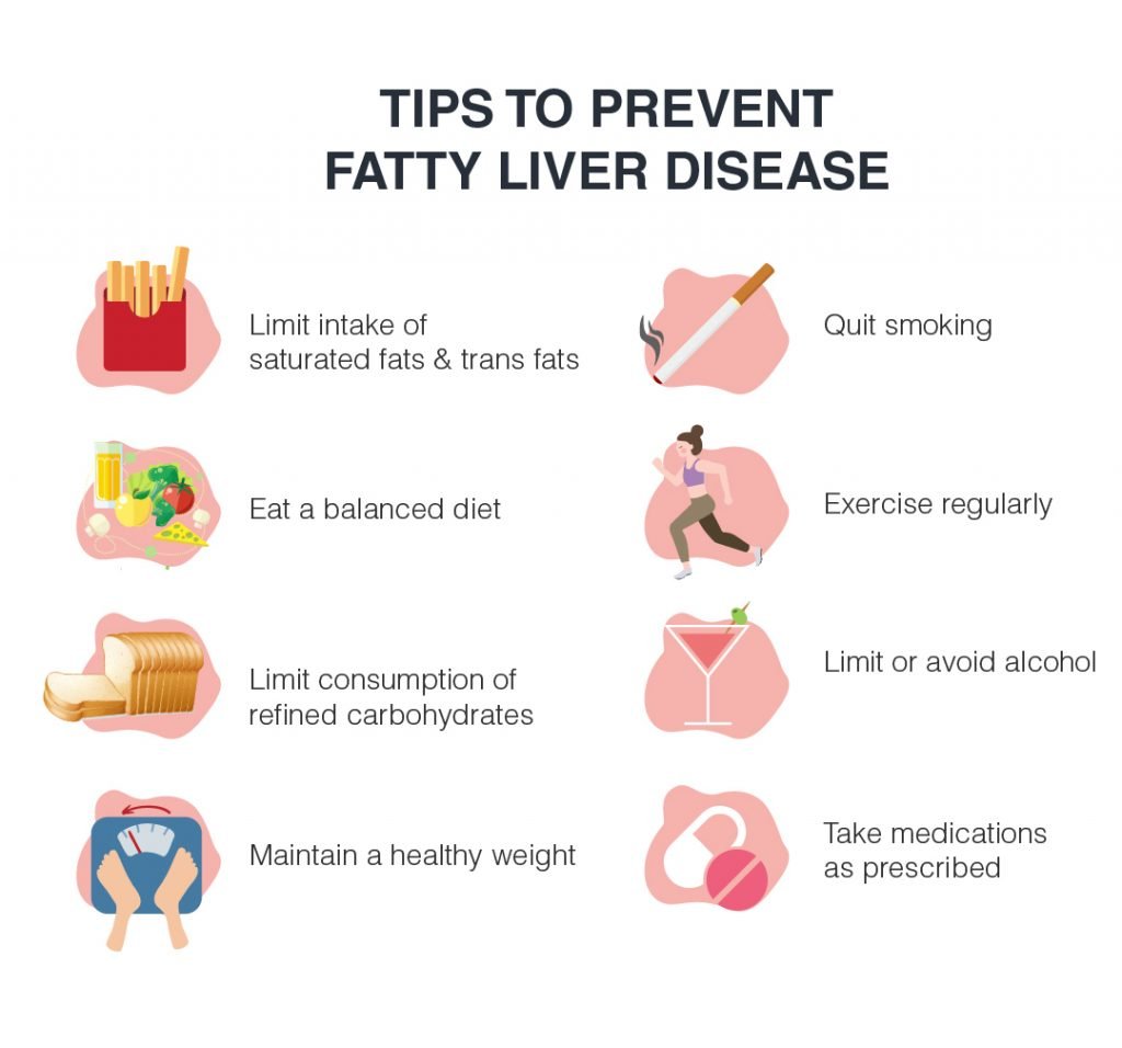 Fatty Liver Disease Symptoms and Treatment guide explaining causes, stages, diagnosis, and liver health management