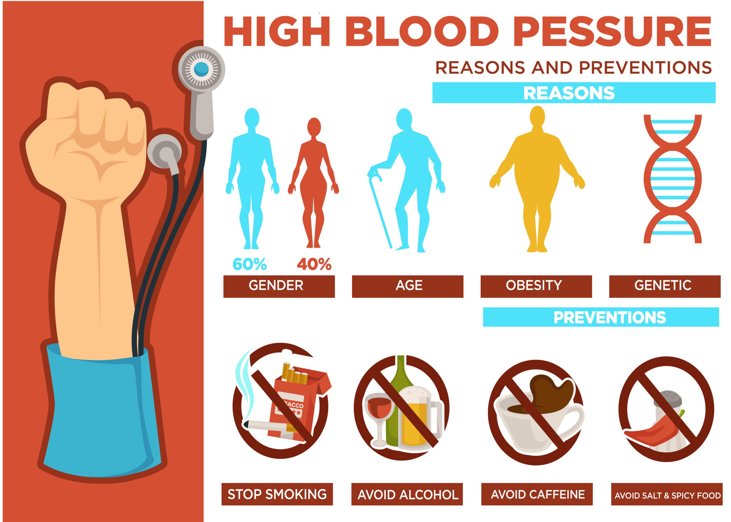 Hypertension Symptoms and Treatment guide explaining causes, diagnosis, and blood pressure management