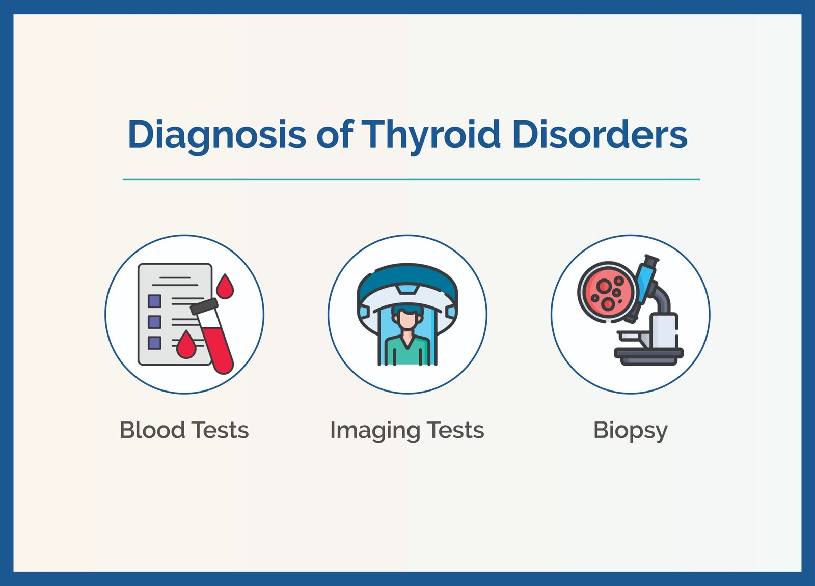 Thyroid Disorders Symptoms and Treatment guide comparing hypothyroidism and hyperthyroidism