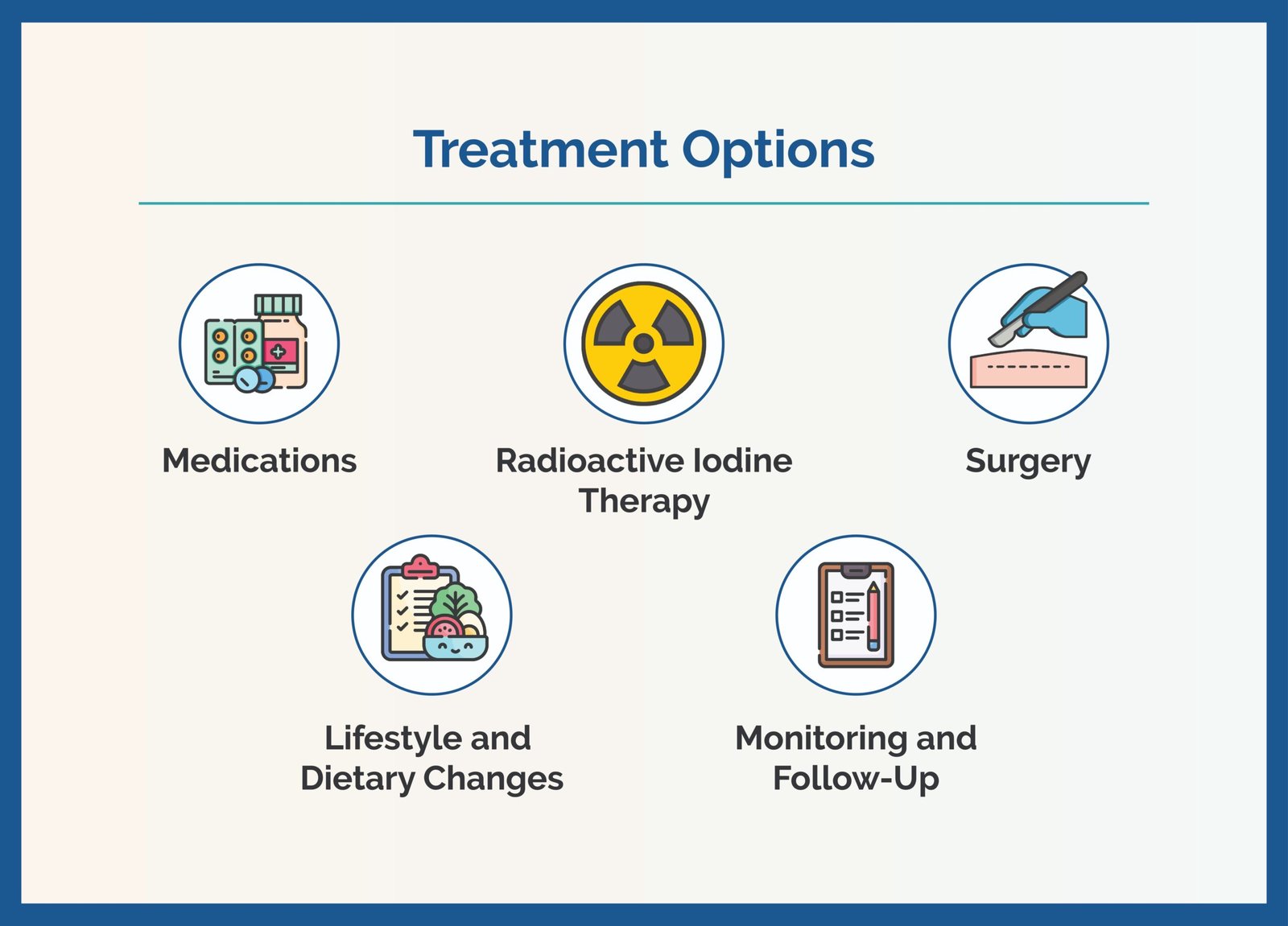 Thyroid Disorders Symptoms and Treatment guide comparing hypothyroidism and hyperthyroidism