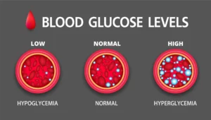 Lower Blood Sugar