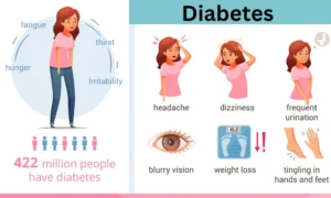 Diabetes