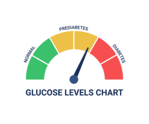 Prediabetes