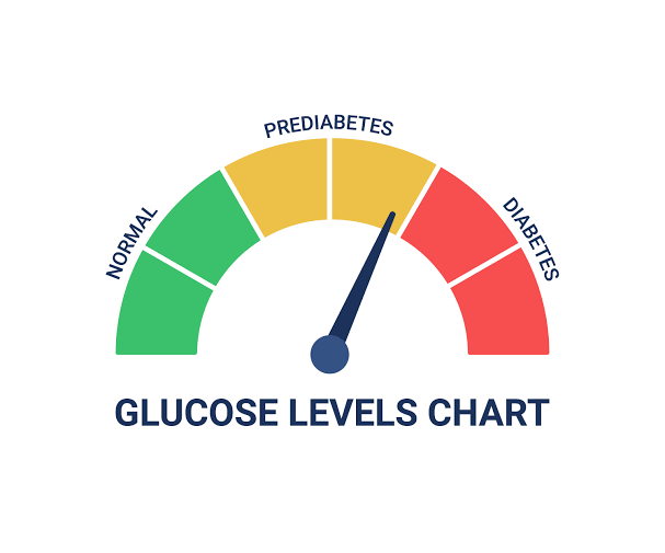 How to Reverse Prediabetes Naturally: Diet, Exercise and Lifestyle Changes That Help
